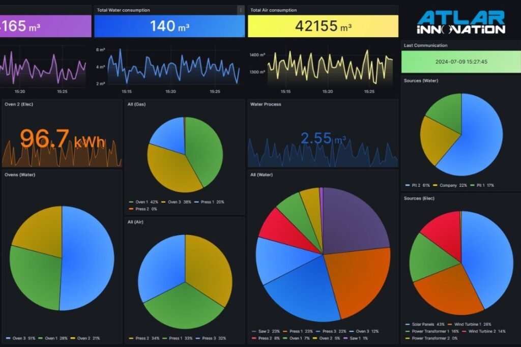 atlar-innovation-dashboard-3x2